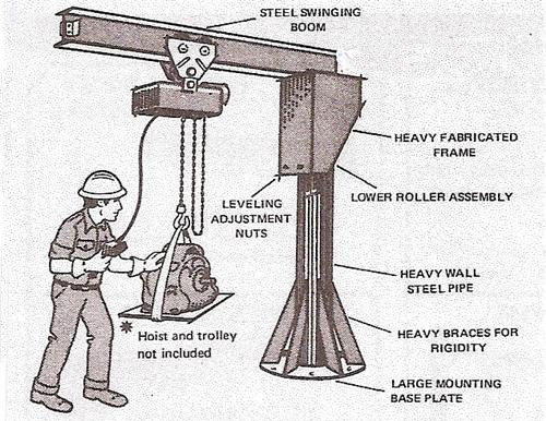 specification of crane